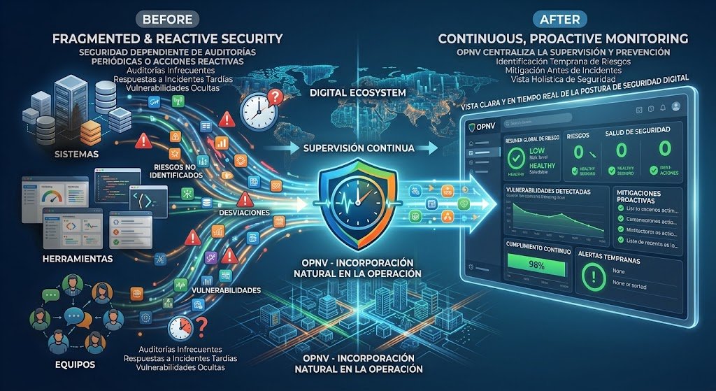 Seguridad 2